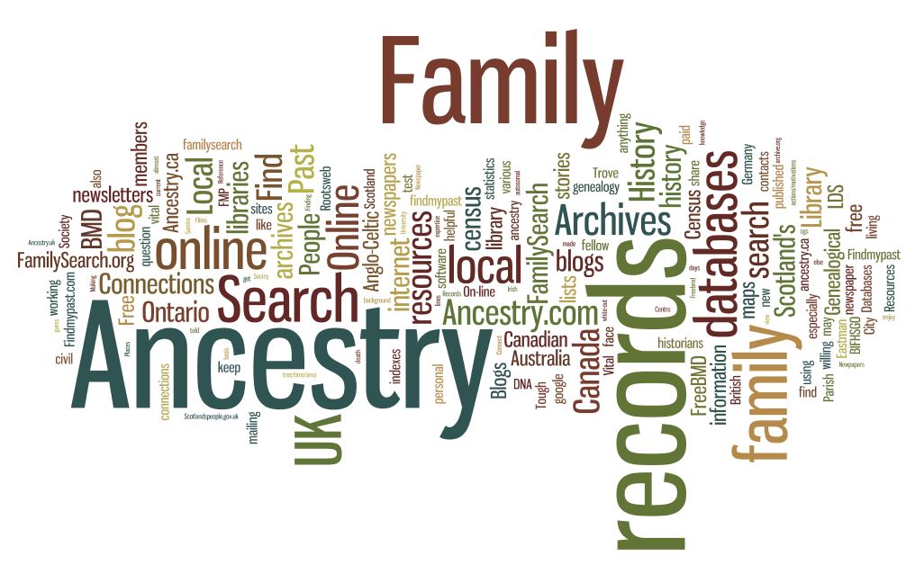 Family ancestory words.